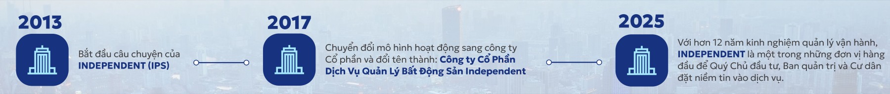 Hành trình quản lý vận hành Independent IPS-03